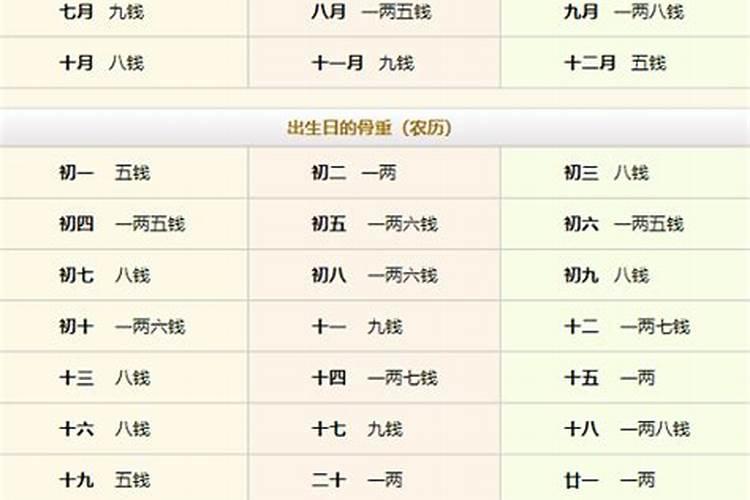 八字测算四两钱代表什么意思