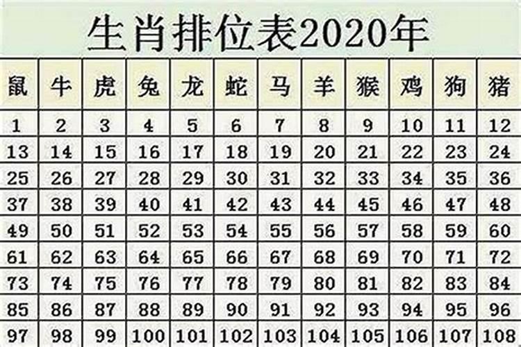 属鼠的下半年的感情2020