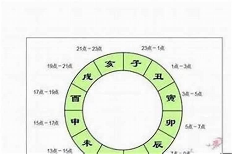 生辰八字婚姻看什么