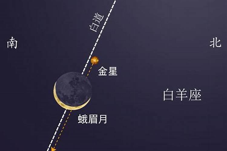 金星和月亮代表什么