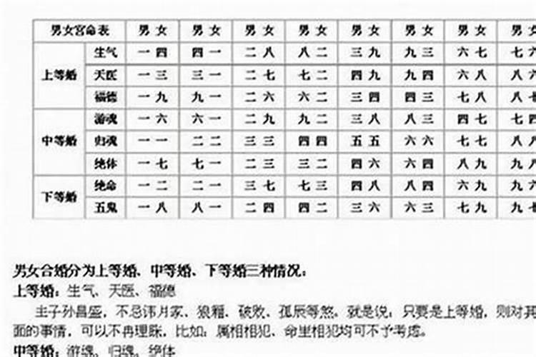 八字婚姻分哪几种