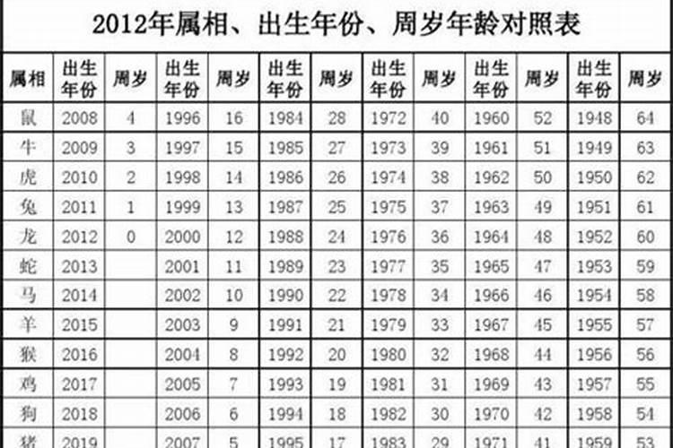 2023年28岁属相是什么生肖