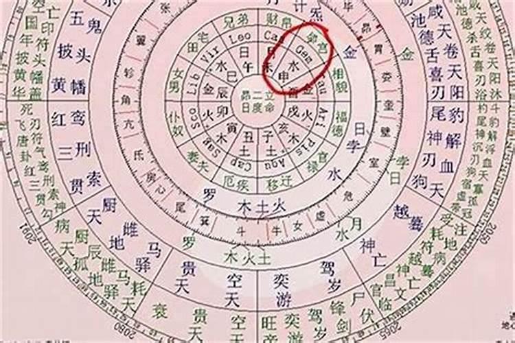 算命八字哪个是子女星