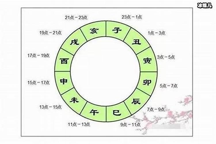 八字婚姻伴侣测算