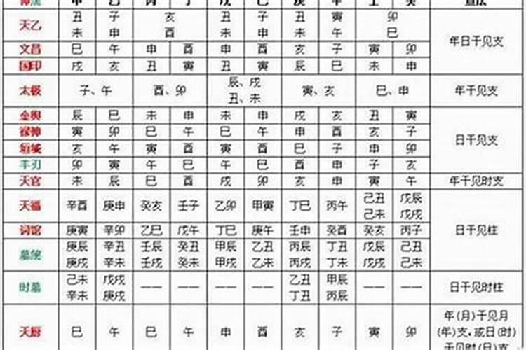 生辰八字四柱是什么意思