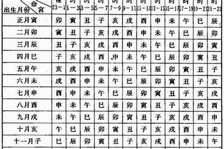 1994年1月7号出生的人的运势