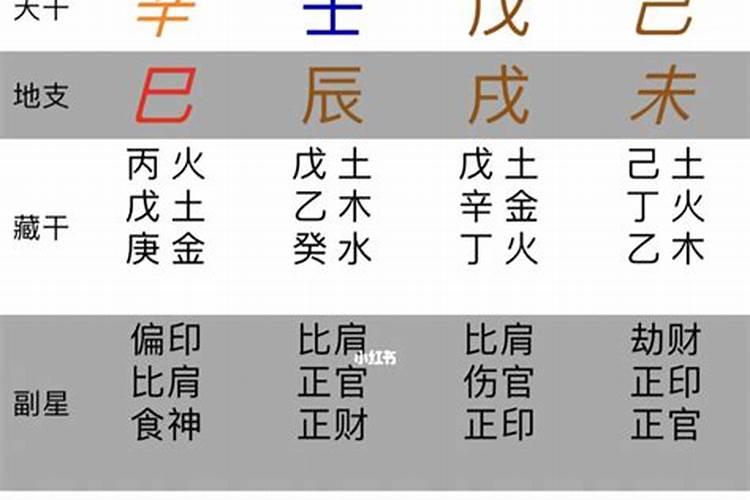 不能拿别人的生辰八字去算命吗