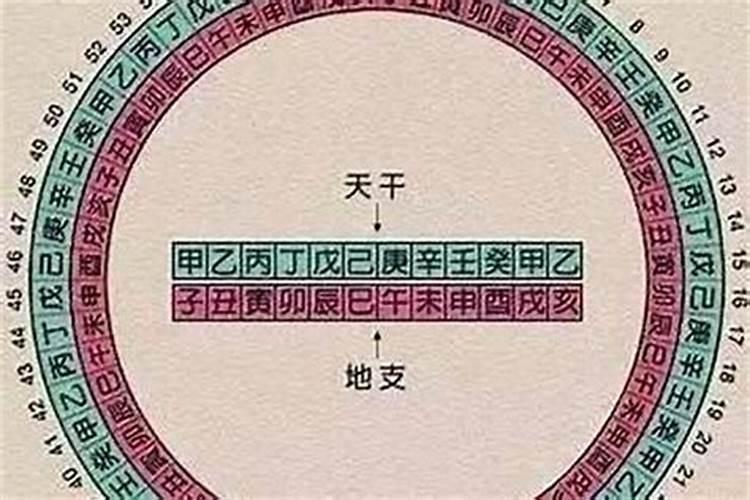 算命中运程是什么意思