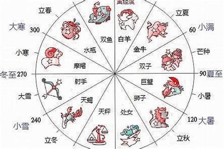 1950年12月27日是什么星座