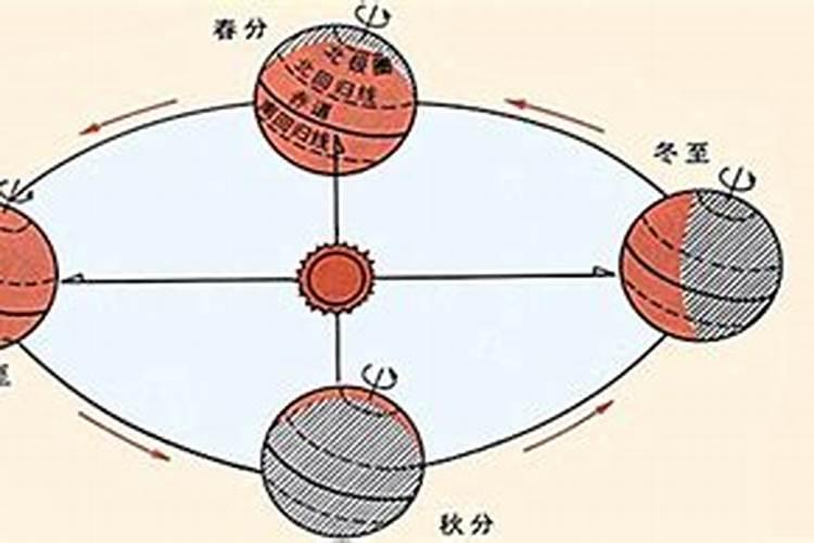 春分秋分昼夜平分是哪一天