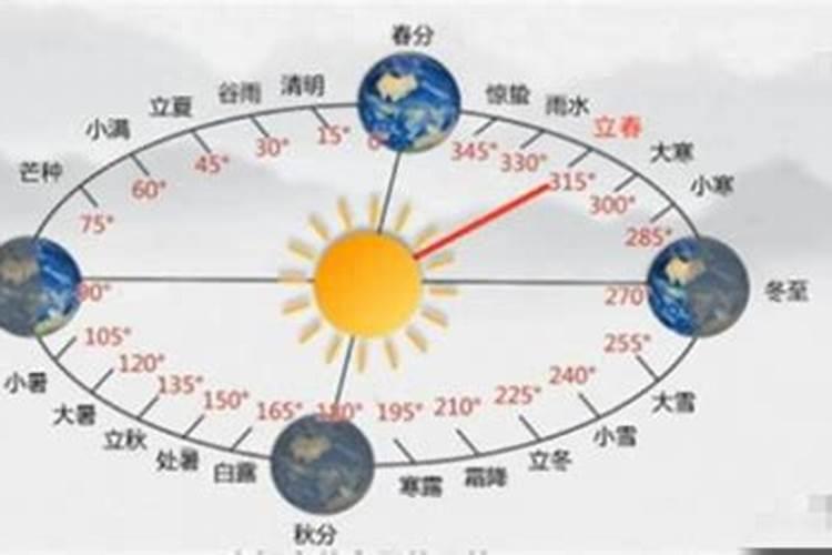 1942年几月几号立夏