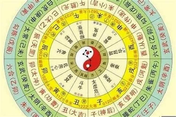 知道出生年月怎么算生辰八字