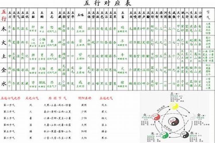 2016年22岁属什么