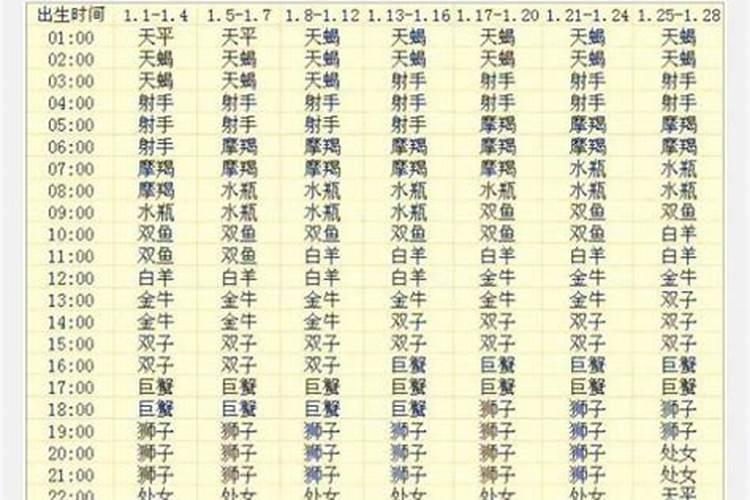 农历1979年9月初2是什么星座