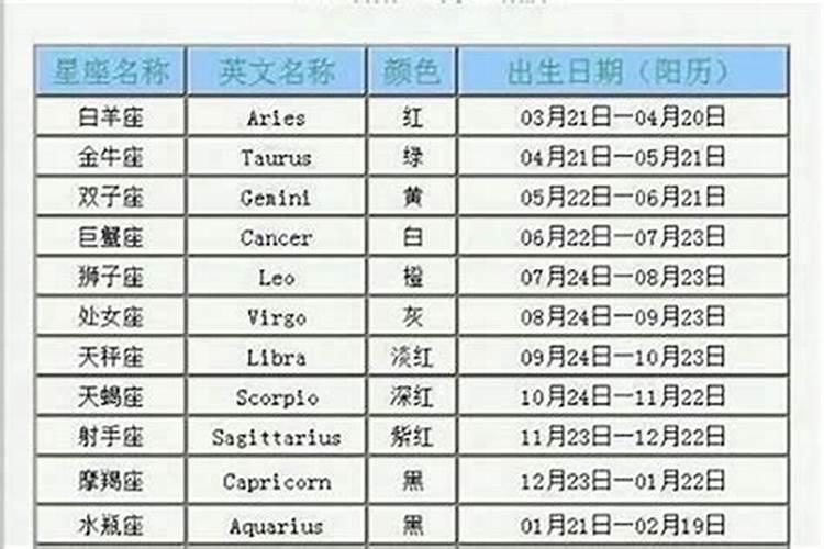 25岁是什么星座的呀