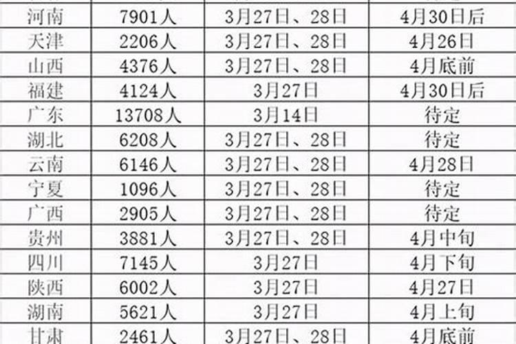 1997.2.24农历是什么星座