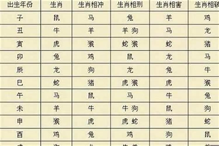 91年属什么生肖的？