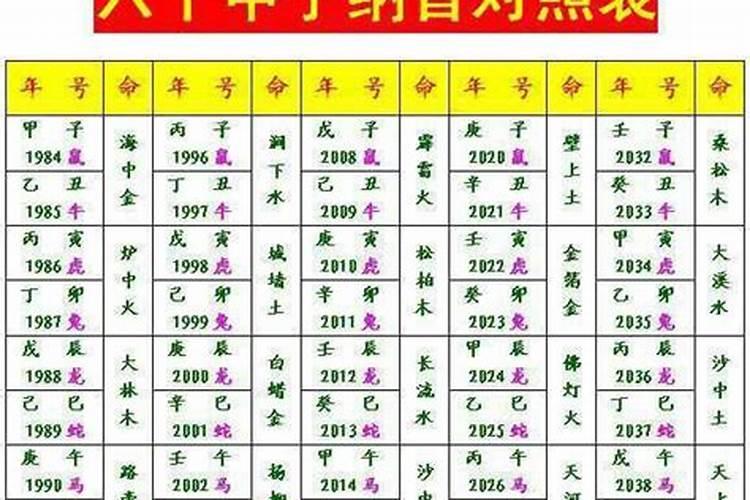 2001年八月二十七是属什么甲子