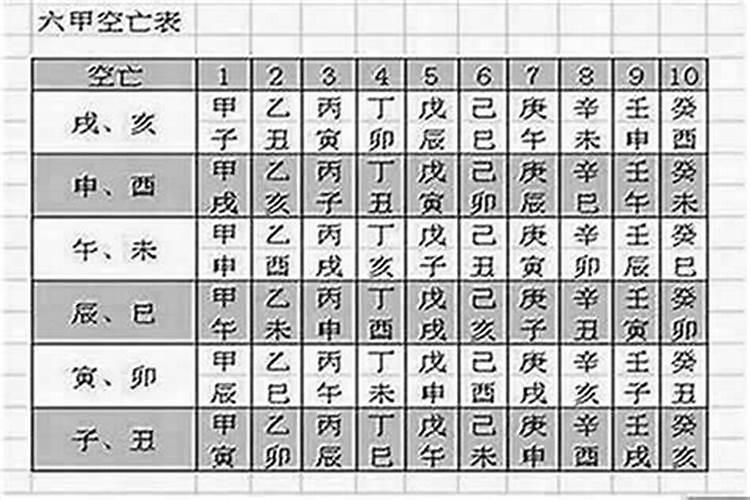 八字空亡怎么查