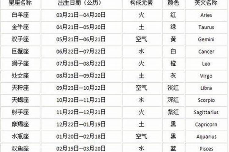 2013年农历三月初六是什么星座