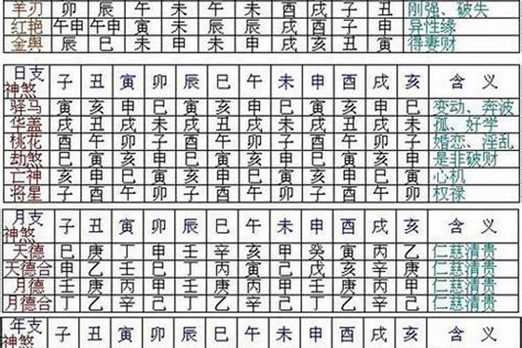 八字凶煞是什么意思