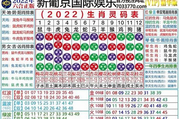 今年十二生肖年龄表