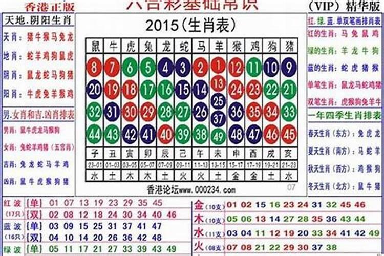 今年十二生肖年龄表