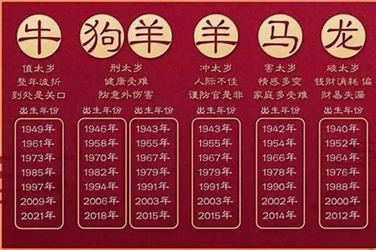 2023年属鸡的多大