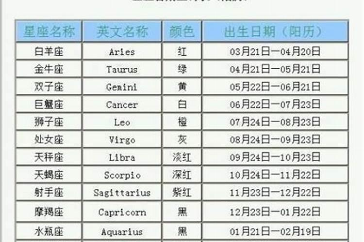 农历1988年1月初四是什么星座