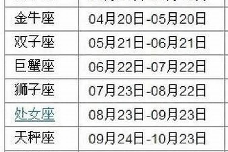 阴历9月15是什么星座的啊