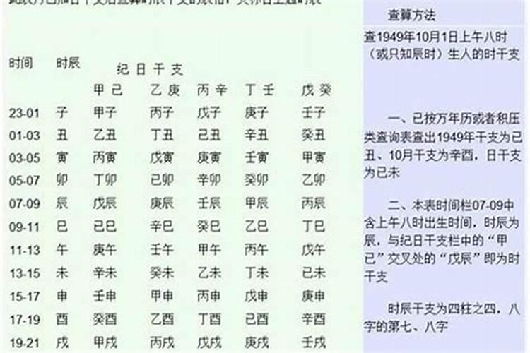 怎么查自己的四柱八字