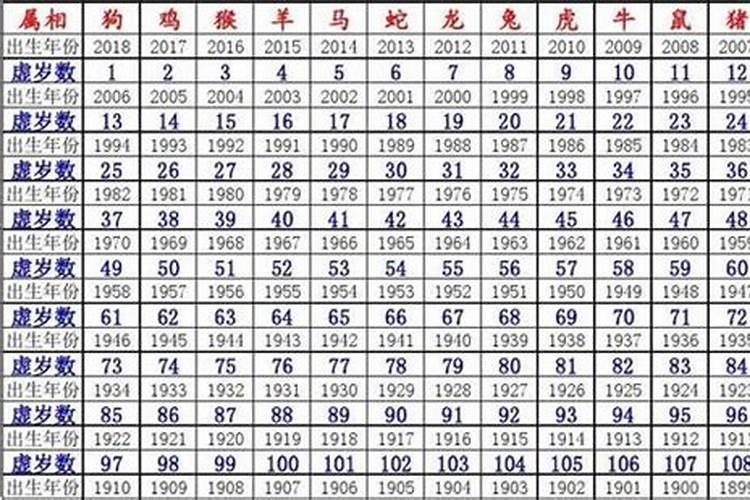 2007年属什么呢