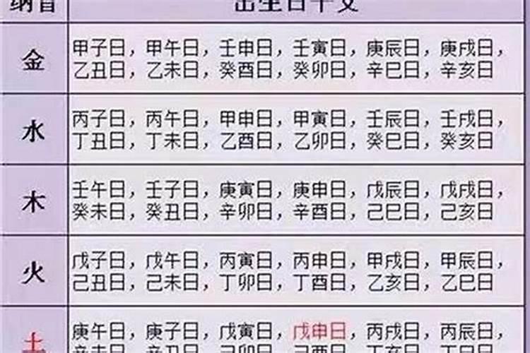 立夏后五行什么运