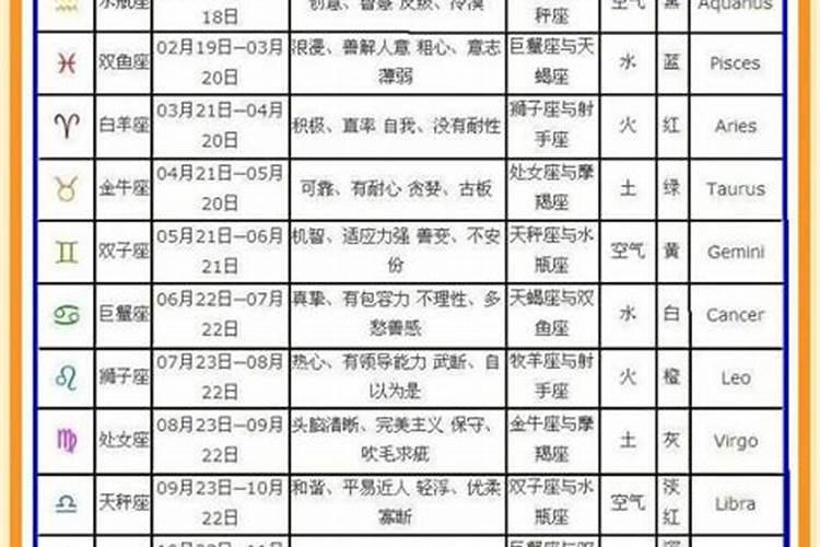 阴历11初9是什么星座