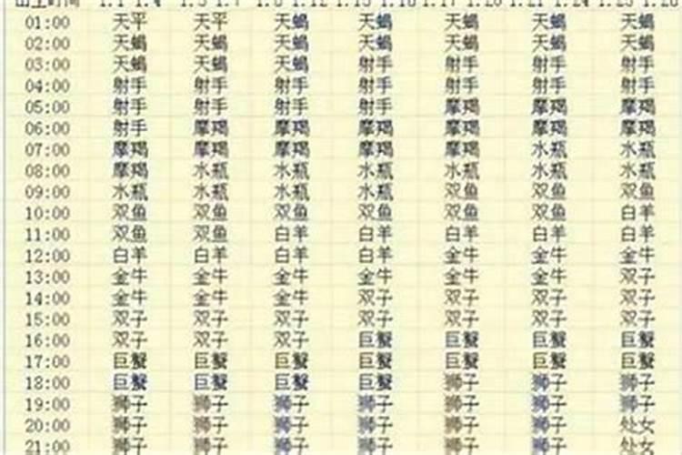 1994年农历三月初三是什么命格