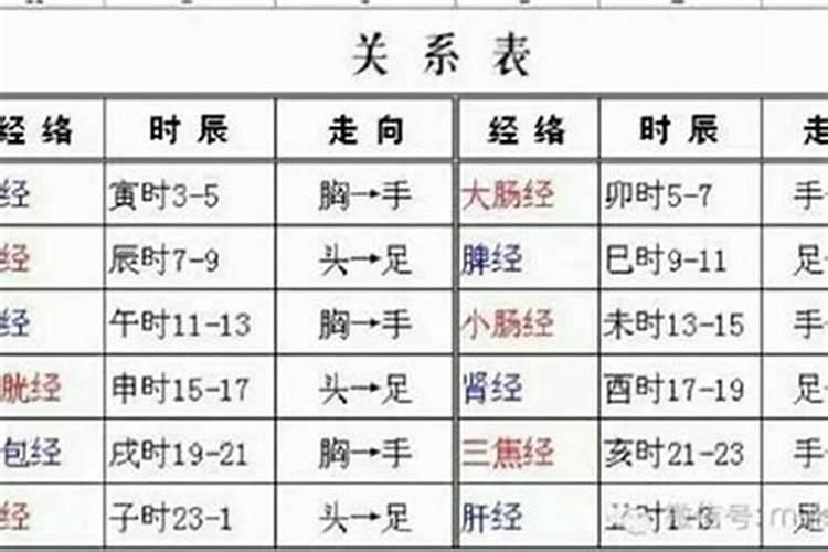 下午17点至19点是什么时辰