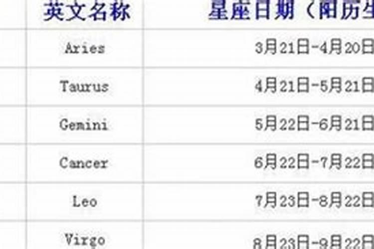 十月25日是什么星座？