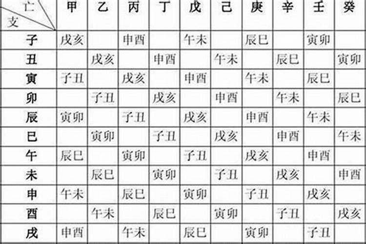 八字测男女能信吗