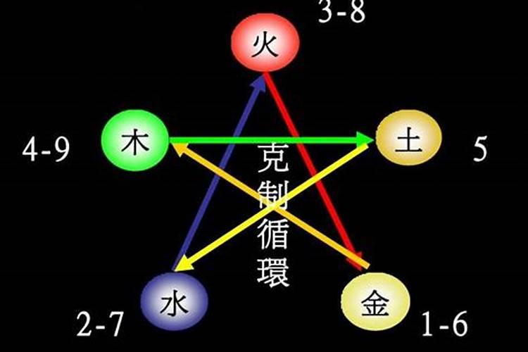 五行用数字怎样代表