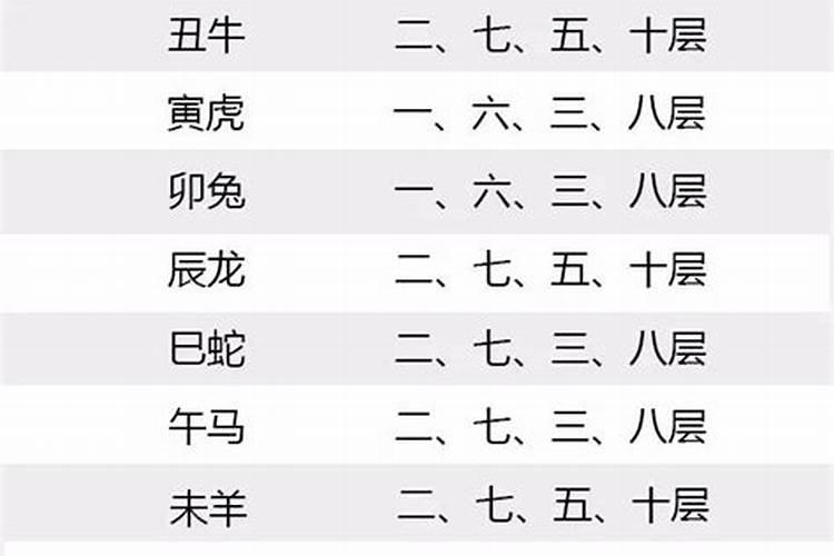 五行用数字怎样代表