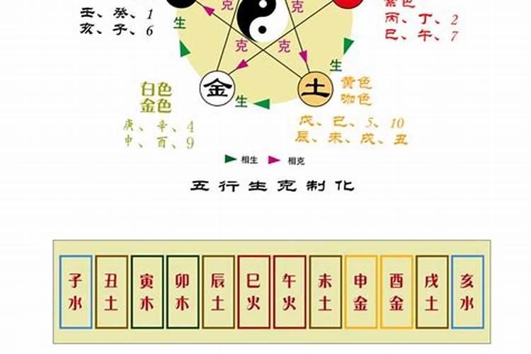 五行用数字怎样代表