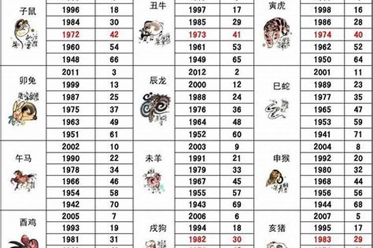 1848年属什么生肖