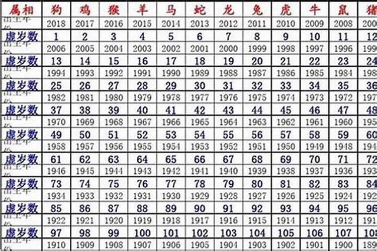 70是什么生肖是什么