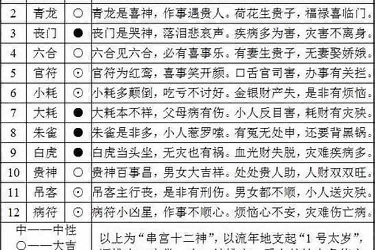 关于冬至的习俗与传统