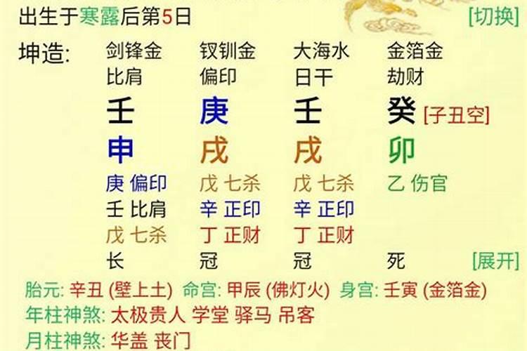 八字命理研究多囊卵巢