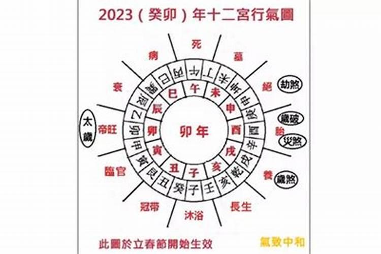 1977年属蛇人2021年每月运势运程每月运程