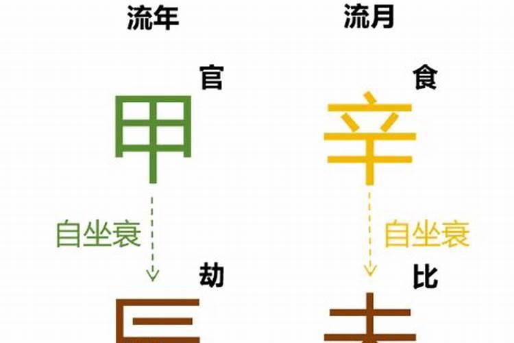 别人和你说八字不合怎么回复