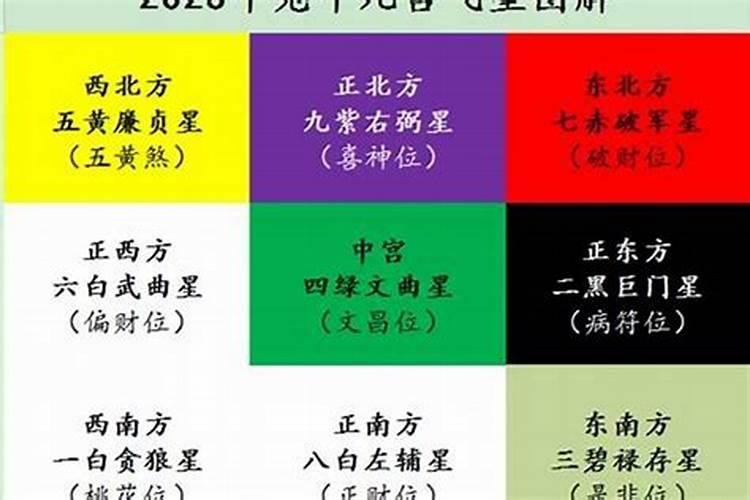 八字流年的推算方法