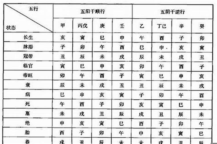 五行合婚什么意思