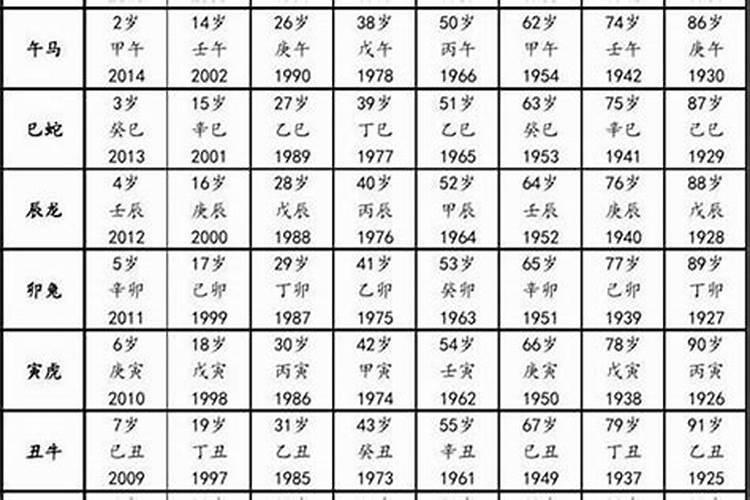 1932属猴的今年有一难